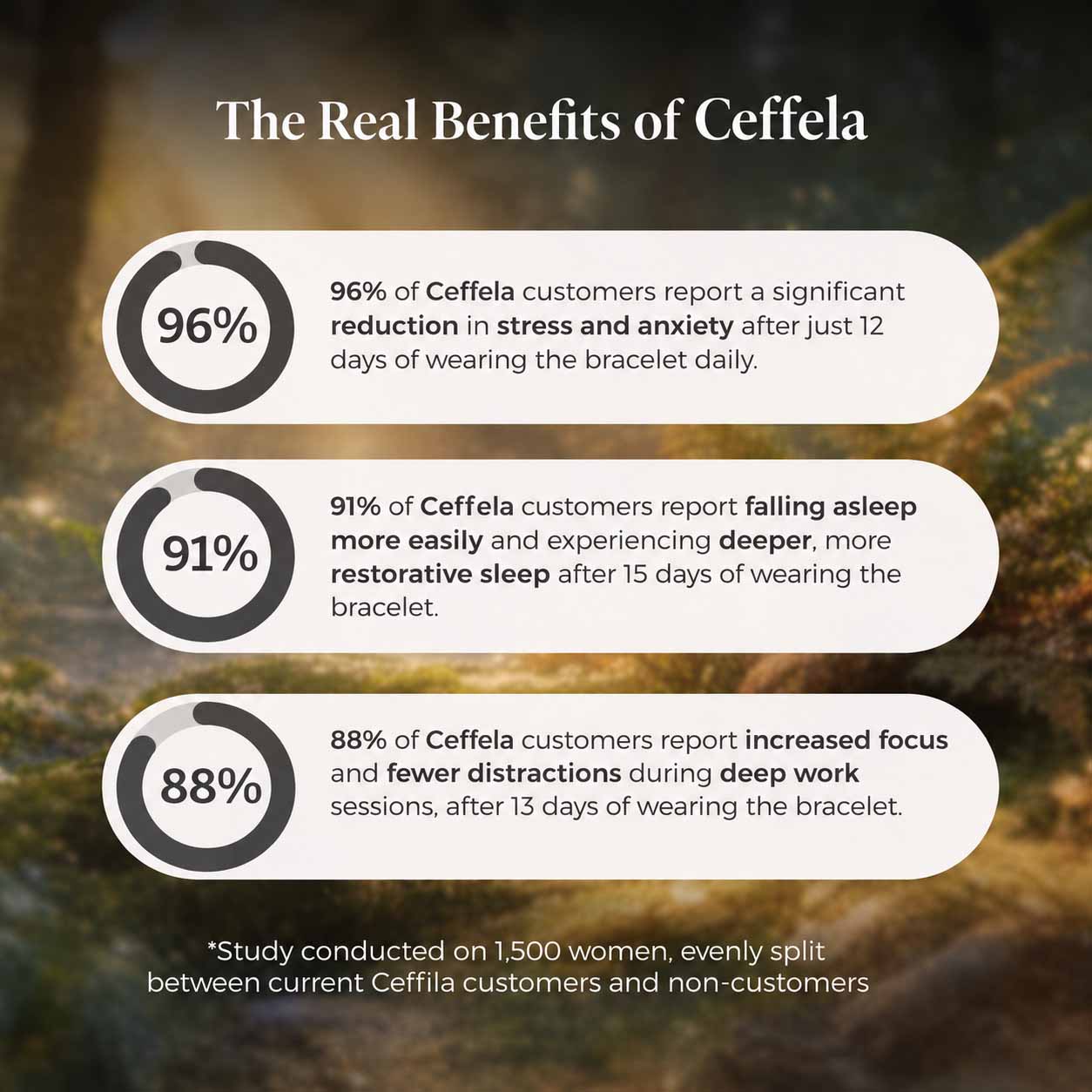 CEFFELA Bracelet | Your  Natural Menopause Solution
