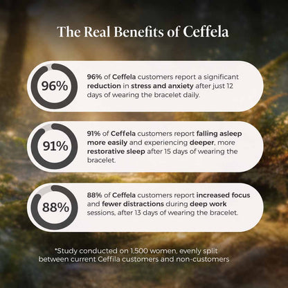 CEFFELA Bracelet | Your  Natural Menopause Solution